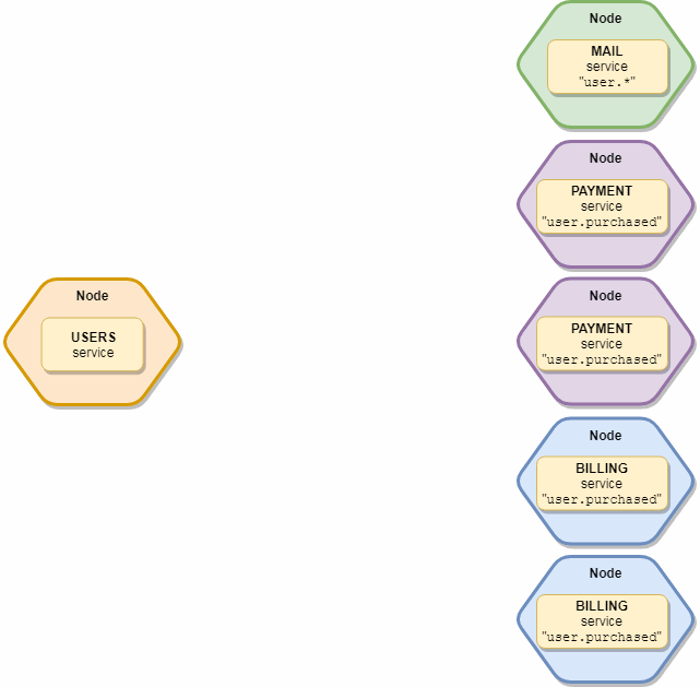 Balanced events diagram